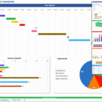 Dashboard Excel Und Kpi Template Excel – Pronostic.pro Also Kpi Excel Template Download