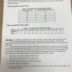 Data Analysis Worksheet Background One Of The Mos  Chegg In Graphing And Data Analysis Worksheet Answers