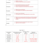 Data Table 2 Data Table 3 Atmospheric Layer Describe What As Well As Layers Of The Atmosphere Worksheet Answers