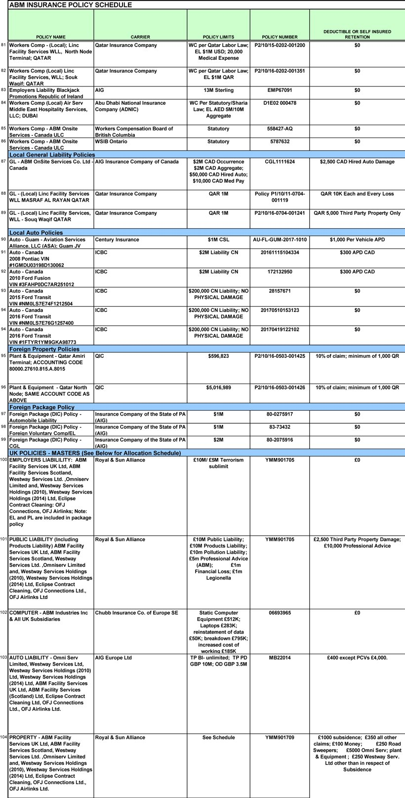 Dated As Of Throughout Workers Compensation Reserve Worksheets