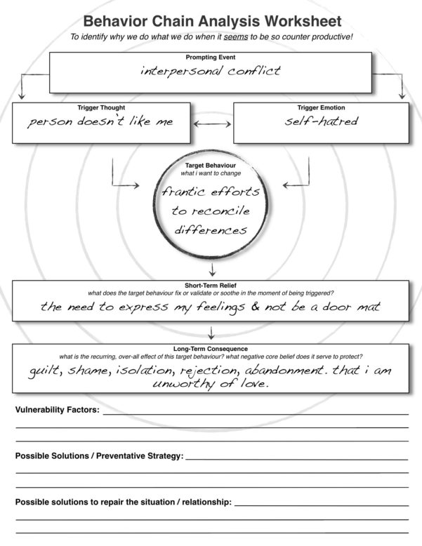 Dbt Behaviour Chain Analysis Worksheet Innerlight for Brene Brown ...