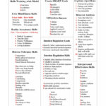 Dbt Skills Worksheets Time Worksheets Household Budget Worksheet As Well As Dbt Therapy Worksheets