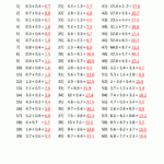 Decimal Math Worksheets Addition For Multiplying And Dividing Decimals Worksheets