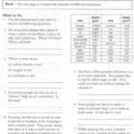 Density Calculations Worksheet Answer Key  Briefencounters As Well As Density Worksheet Chemistry