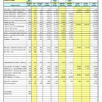Detailed Construction Cost Estimate Spreadsheet Then Construction ... Together With New Home Cost Breakdown Spreadsheet