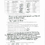 Dimensional Analysis Worksheet Answers Chemistry  Briefencounters Regarding Dimensional Analysis Worksheet Answers Chemistry