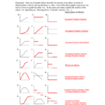 Directions Each Set Of Graphs Below Describe The Motion Of An Regarding Graphical Analysis Of Motion Worksheet Answers