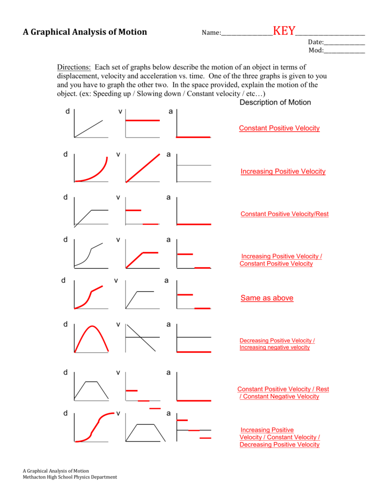 Directions Each Set Of Graphs Below Describe The Motion Of An Regarding Graphical Analysis Of Motion Worksheet Answers