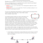 Distance And Displacement Along With Distance And Displacement Worksheet Answers