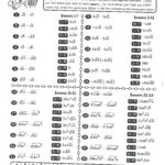 Divide Radicals Math Division Of Radicals Simplify Radicals Math For Simplifying Radicals Worksheet With Answers