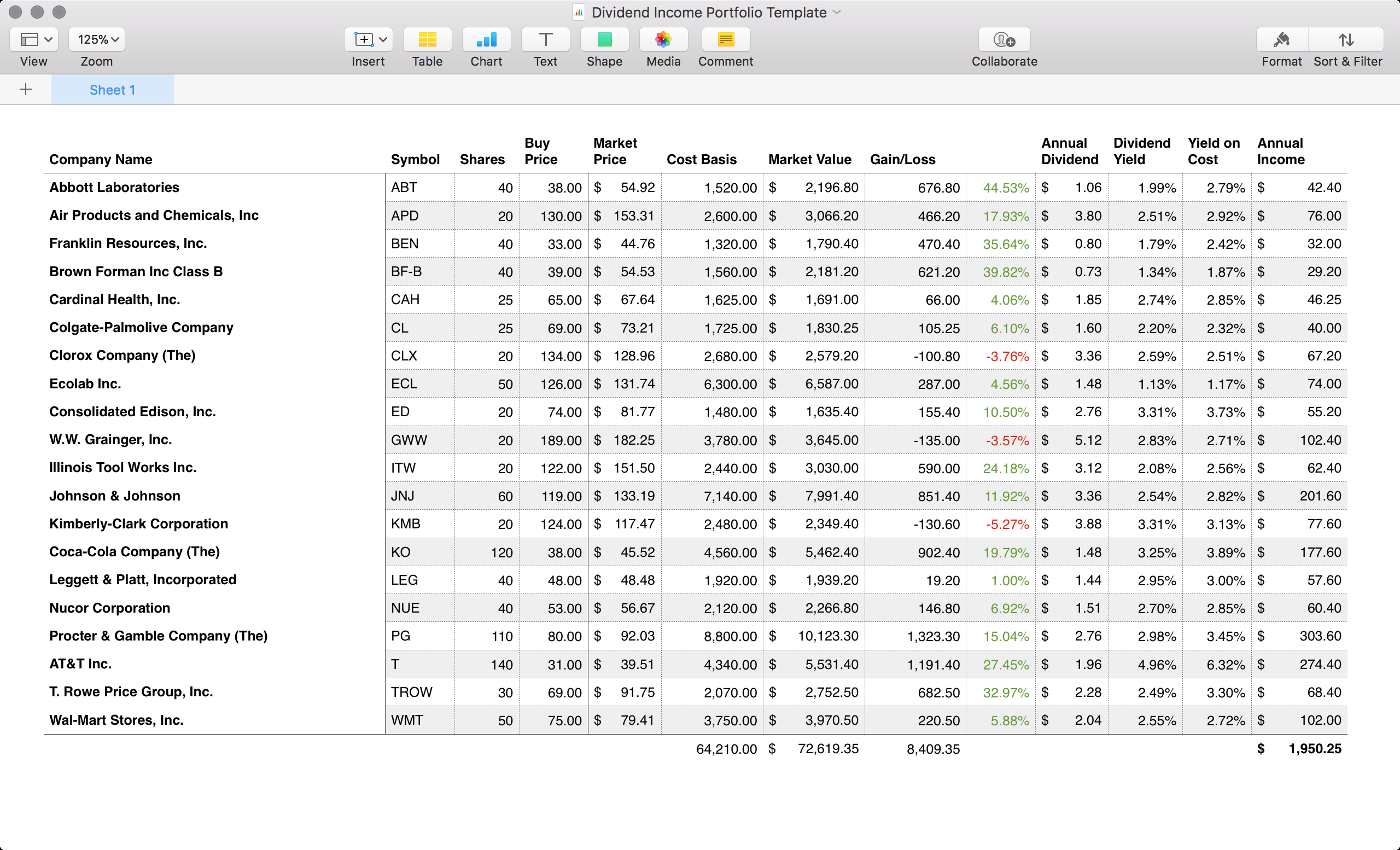 Dividend Income Portfolio Template For Apple Numbers ... For Dividend Spreadsheet Templates