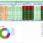 Dividend Stock Portfolio Spreadsheet On Google Sheets – Two Investing And Cost Basis Dividend Reinvestment Spreadsheet