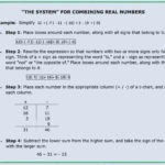 Dividing 2 Negative Numbers Math Foolproof System For Integers Math In Multiplying And Dividing Integers Worksheet 7Th Grade