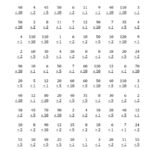 Dividing1 2 5 And 10 Quotients 1 To 12 A As Well As Dividing By 2 Worksheets