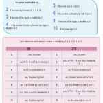 Divisibility Rules Lesson Plan  Clarendon Learning In Divisibility Rules Worksheet