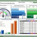 Download Free Excel Dashboard Templates! Collection Of Hand Picked ... And Free Kpi Dashboard Software