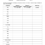 Download Ionic And Covalent Bonding Practice Worksheet Pdf Download For Chemical Bonding Worksheet Pdf