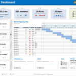 Download Project Portfolio Dashboard Excel Template & Manage ... For Create Project Management Dashboard In Excel