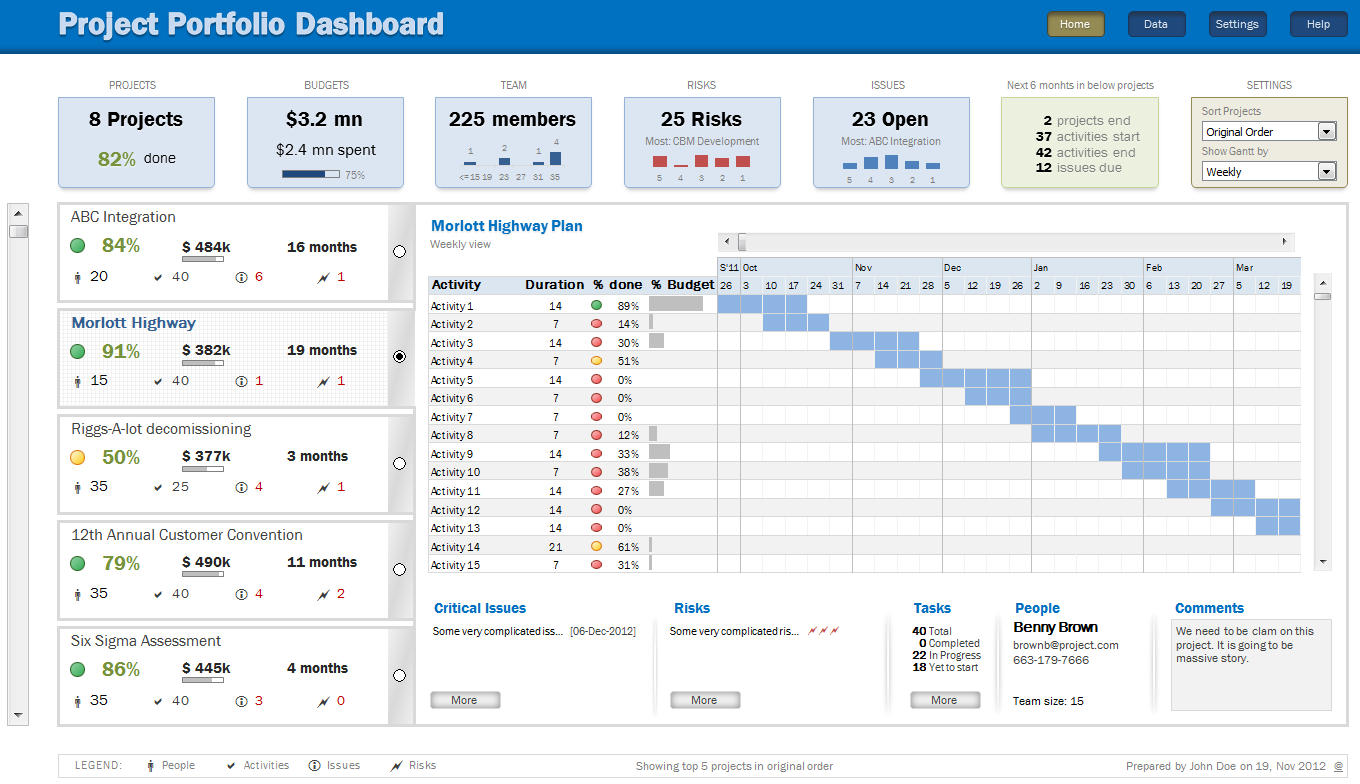 Download Project Portfolio Dashboard Excel Template & Manage ... Together With Project Portfolio Dashboard Xls