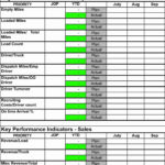 Driver Schedule Excel Template New Sales Tracking Spreadsheet ... In Uber Driver Profit Spreadsheet