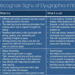 Dysgraphia How To Recognize Signs Of Dysgraphia In Your Child With Regard To Dysgraphia Worksheets Pdf