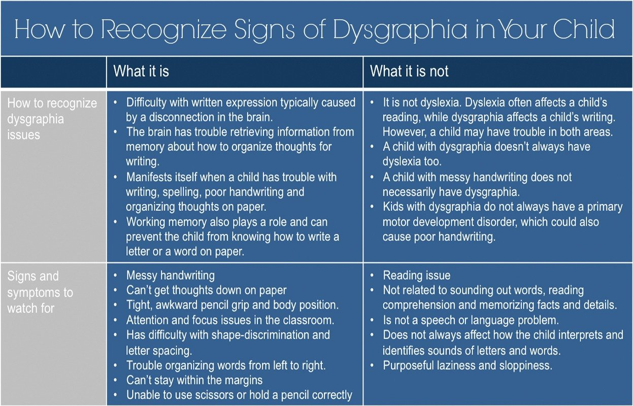 Dysgraphia How To Recognize Signs Of Dysgraphia In Your Child With Regard To Dysgraphia Worksheets Pdf