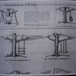 Early Tree Swing Cartoons   Businessballs.com Intended For Businessballs Project Management Templates