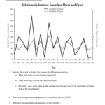 Ecological Relationship Pogil Pertaining To Ecological Relationships Worksheet Answers