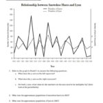 Ecological Relationships Worksheet Answers  Soccerphysicsonline Together With Ecological Relationships Worksheet Answers