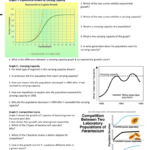 Ecology Graphs Practice Together With Population Ecology Graph Worksheet Answers