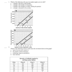 Econ Ch 5 Practice Test Or Chapter 5 Supply Economics Worksheet Answers
