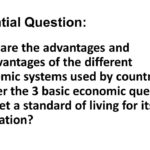 Economics Unit 2 Economic Systems  Ppt Download And Economic Systems Worksheet Answer Key