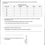 Economics W2017  Mr Farhoud's Classes  Page 3 Within Shifts In Demand Worksheet Answers