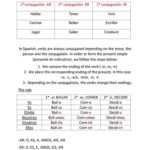 El Presente De Indicativo Spanish Present Simple Worksheet  Free Intended For Spanish Conjugation Worksheets