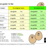 El Verbo “Gustar” To Like – Spanish For Children Intended For Verbs Like Gustar Worksheet Pdf