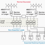 Electrical Design Of Healthcare Facilities (Essential System ... In Nfpa 99 Risk Assessment Spreadsheet