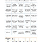 Electromagnetic Radiation – What Does What For The Electromagnetic Spectrum Worksheet Answer Key
