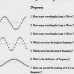 Electromagnetic Spectrum Worksheet  Winonarasheed And S9 Electromagnetic Spectrum Worksheet