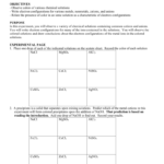 Electron Configuration Of Atoms And Ions With Regard To Atoms And Ions Worksheet Answer Key