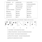 Elements Compounds And Mixtures Worksheet Answers In Elements Compounds And Mixtures Worksheet Answer Key