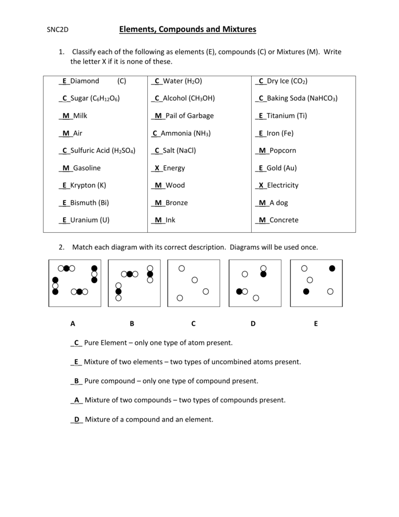 Elements Compounds And Mixtures Worksheet Answers With Chemistry Worksheet Types Of Mixtures Answers