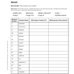 Elements Search Worksheetkellylee  Issuu Pertaining To Metals Nonmetals And Metalloids Worksheet
