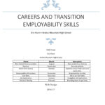 Employability Skills Web Design Along With Employability Worksheets Activities
