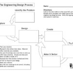 Engineering Design Process Worksheet  Yooob Together With Engineering Design Process Worksheet