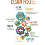 Engineering For Good  Quest  Kqed Science Or The Engineering Design Process Worksheet Answers