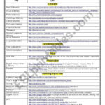 English Sites For Teachers  Esl Worksheetlululloque Regarding Worksheet Websites For Teachers