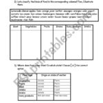 English Worksheets Science Fair Project  Food Conservation Throughout Science Project Worksheet