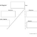 Englishlinx  Plot Worksheets With Story Elements Worksheet Pdf