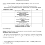 Enlightenment Thinker Ideas Book Along With The Enlightenment Worksheet