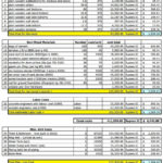 Estimated Construction Cost Spreadsheet | Construction Cost Estimator Inside Material Takeoff Spreadsheet
